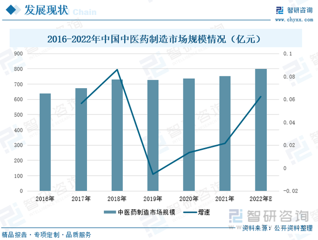 中药种植发展趋势预测：政策的有力推动，行业高质量发展步伐加快