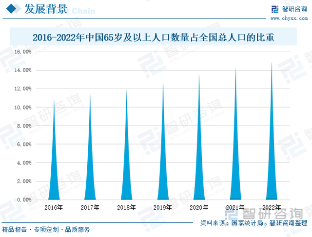 中药种植发展趋势预测：政策的有力推动，行业高质量发展步伐加快