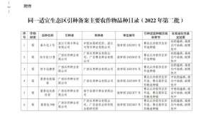 广东水稻种植(广东水稻44个品种、玉米16个品种获引种通过)