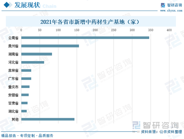 中药种植发展趋势预测：政策的有力推动，行业高质量发展步伐加快