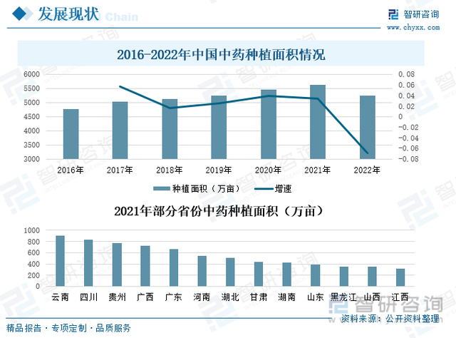 中药种植发展趋势预测：政策的有力推动，行业高质量发展步伐加快