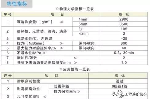 防水工程技术要点及成本管控要点