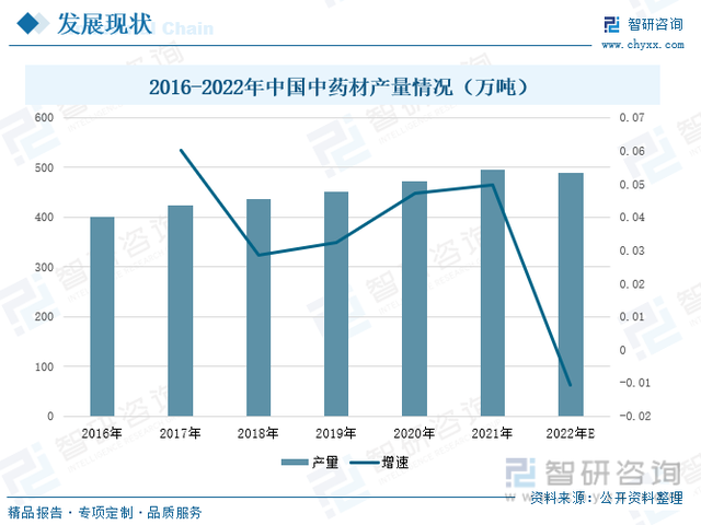 中药种植发展趋势预测：政策的有力推动，行业高质量发展步伐加快