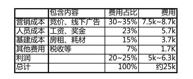 每6个中国人中就有1人脱发，“秃”如其来的年轻人成为植发主力军