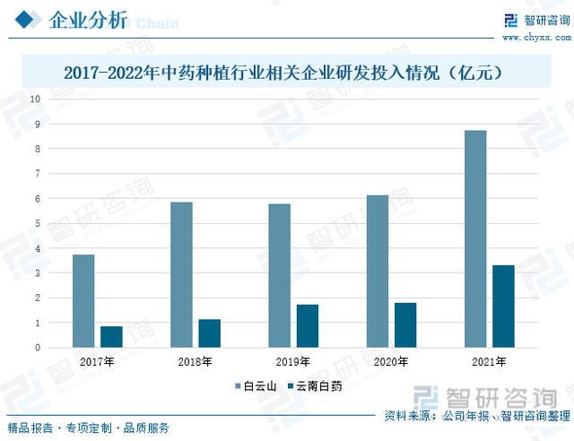 中药种植发展趋势预测：政策的有力推动，行业高质量发展步伐加快