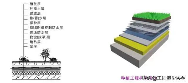 防水工程技术要点及成本管控要点