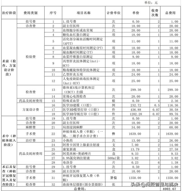 单颗常规种植牙全流程费用参考