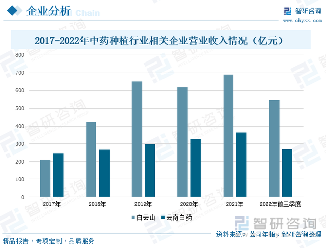 中药种植发展趋势预测：政策的有力推动，行业高质量发展步伐加快