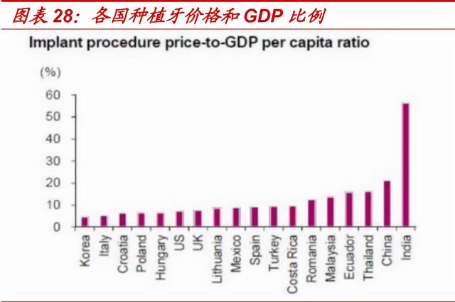 种植牙行业专题报告：千亿市场正启航，看好产业链国产化机遇