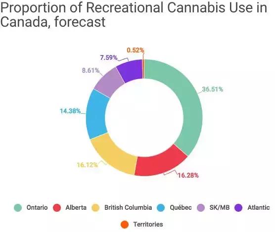 大麻合法化后，加拿大真的变毒窟了？！