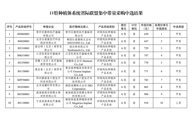 让市民平价种好牙！雅贝康口腔集团响应种植牙集采政策