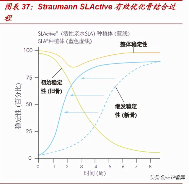 种植牙行业专题报告：千亿市场正启航，看好产业链国产化机遇