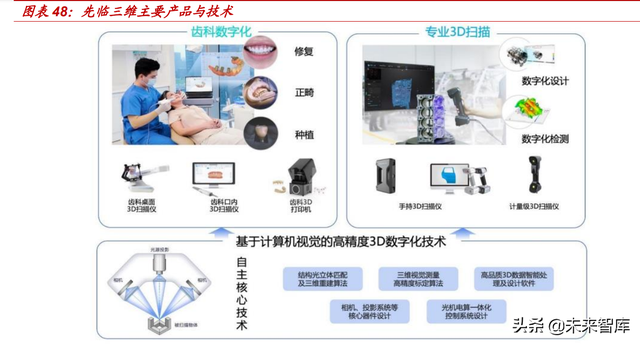 种植牙行业专题报告：千亿市场正启航，看好产业链国产化机遇