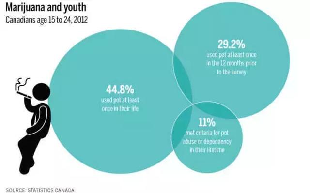 大麻合法化后，加拿大真的变毒窟了？！