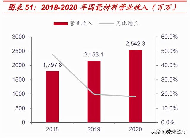 种植牙行业专题报告：千亿市场正启航，看好产业链国产化机遇