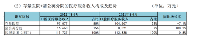 过去公认的超级大牛股，竟然再创新低，通策医疗，被严重错杀了