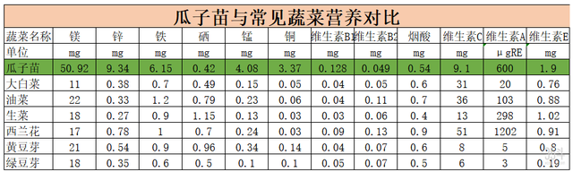 自研微型绿色蔬菜3R垂直生产技术，用垂直农业的方式生产芽苗菜