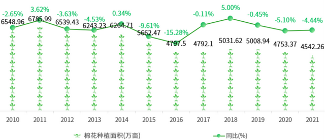 一览全国主要农作物种植面积！