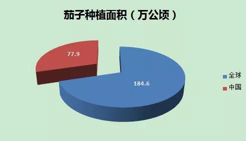 全球最大！中国茄子产业发展详解，25个专家推介品种都在这