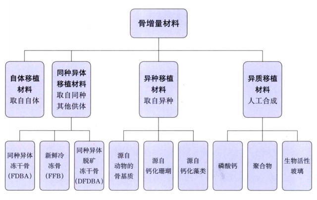 晋江市口腔医院牙科医师解答：为什么有些种植牙需要植骨？