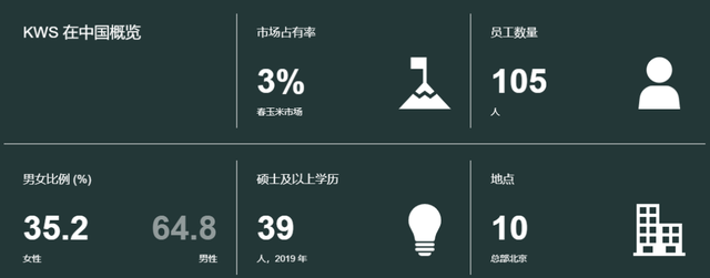 全球十强种企最新阵列