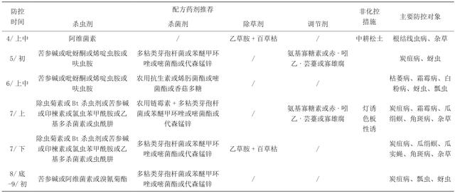 瓜蒌怎么种植？主要的病虫草害有哪些？该怎么绿色防控？