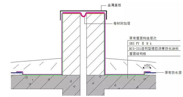 屋面变形缝为什么渗漏？有什么处理措施？