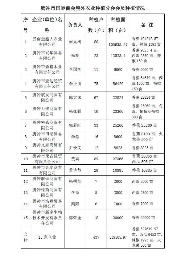 市场份额超过7亿元，95%以上肥料产品中国进口，缅甸香蕉市场大有可为！