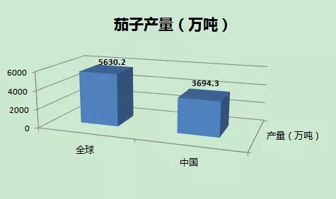 全球最大！中国茄子产业发展详解，25个专家推介品种都在这