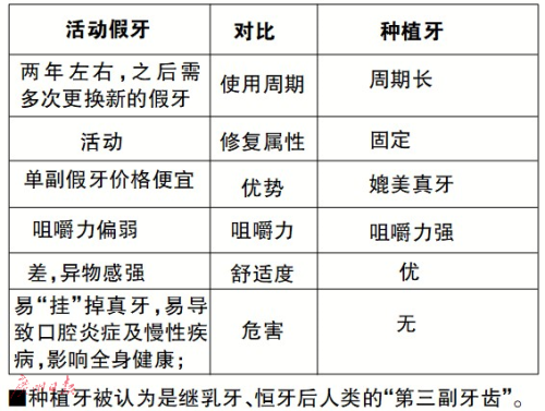 “活动假牙换种植牙”案例吴老：换了种植牙，吃得好、嚼得烂、精神好