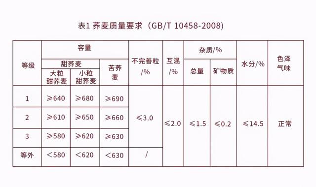 五谷杂粮与健康——荞麦