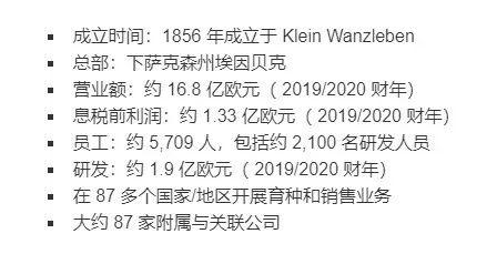 全球十强种企最新阵列