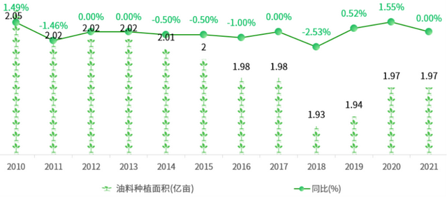 一览全国主要农作物种植面积！