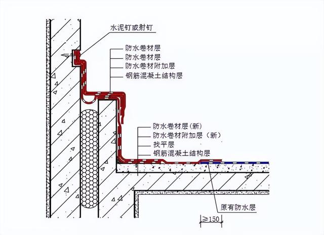 屋面变形缝为什么渗漏？有什么处理措施？