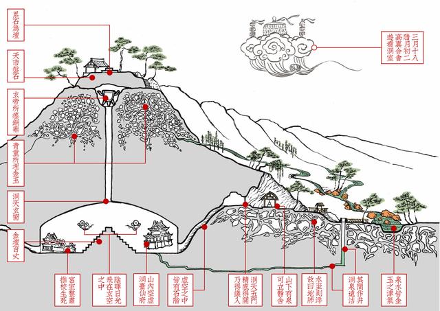 洞天寻隐·学林纪丨全球道教论坛·道教地理：洞天福地研究的新发现与新观点