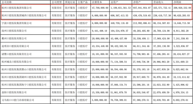 过去公认的超级大牛股，竟然再创新低，通策医疗，被严重错杀了