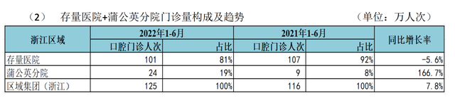 过去公认的超级大牛股，竟然再创新低，通策医疗，被严重错杀了