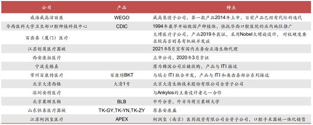 谁在阻拦低价种植牙？