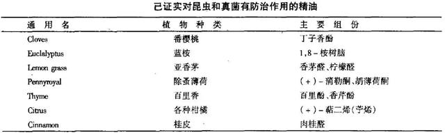 神奇的植物精油！农业应用分析大全