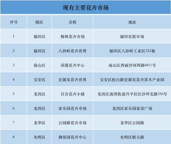 深圳各区购花点公布！2023迎春花市即将开幕，攻略收好→