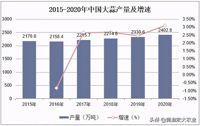 2021年大蒜种植面积减少，是真的吗？告诉你全国到底有多少大蒜？