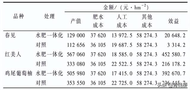 低山丘陵柑橘园水肥一体化技术应用试验