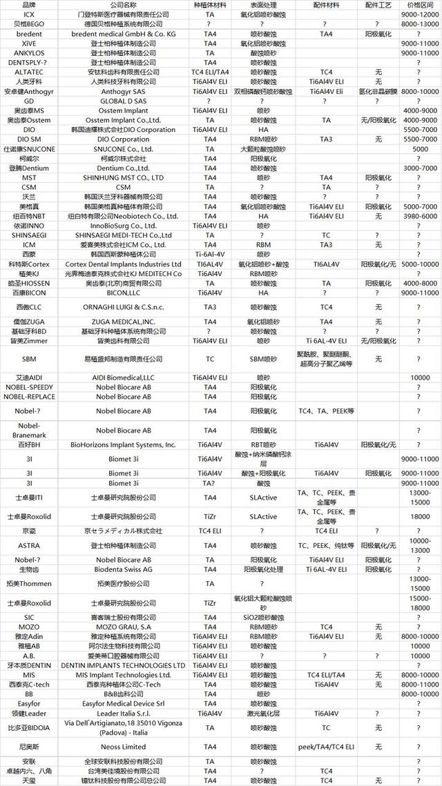 在北京种植牙有多贵？附：进口和国产种植牙品牌大全（60多种）