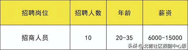 共招273人！通州两场招聘会：岗位月薪最高25000元，还有加班费和提成！