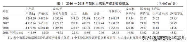 大葱种植找工难、用工贵，咋解决？