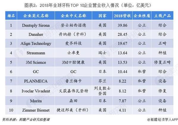 十张图了解中国种植牙市场：进口替代或将开始