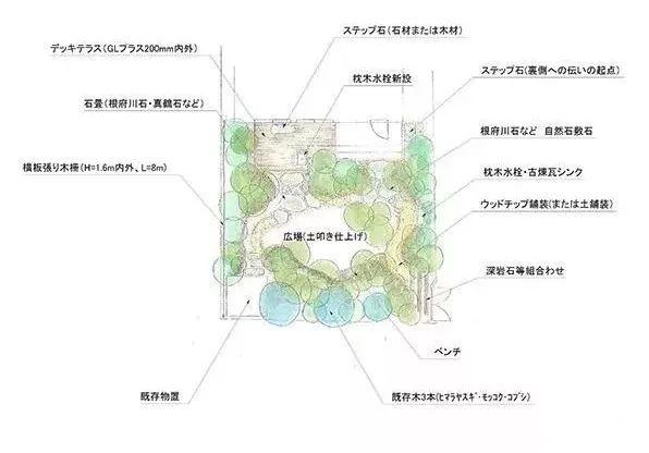 7大日本庭院，造园独家秘笈（附平面设计图）