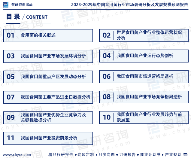 智研咨询发布：2023年食用菌行业现状、发展环境及深度分析报告