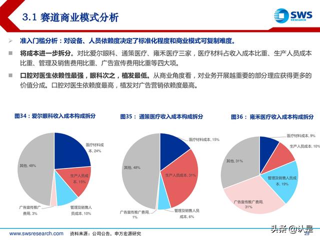 植发行业深度专题报告：确定性与成长性兼具，植发行业发展正当时