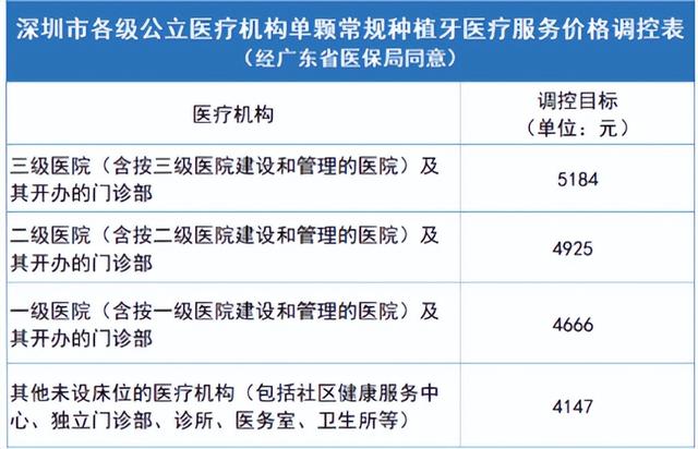 好消息！种植牙降价！这几种情况可以医保报销！